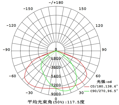 Photometric Diagram