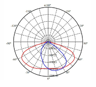 Photometric Diagram