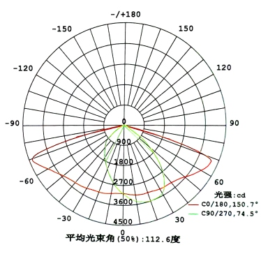 Photometric Diagram