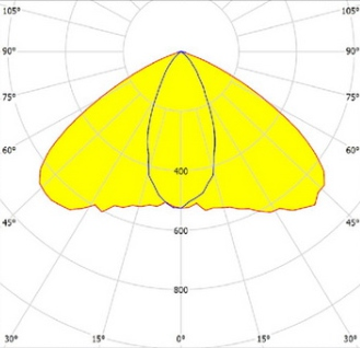 Photometric Diagram