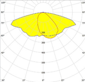 Photometric Diagram