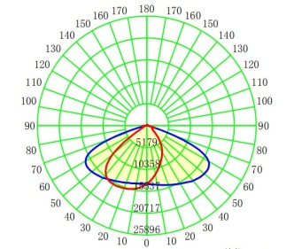 Photometric Diagram