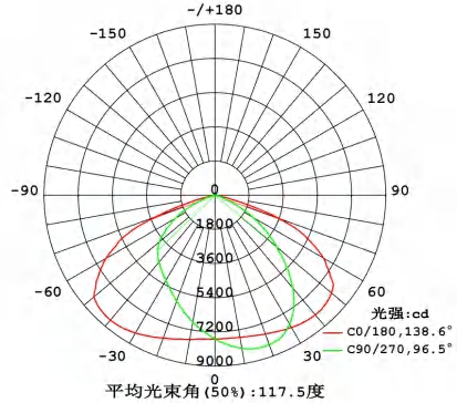 Photometric Diagram