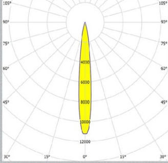 Photometric Diagram